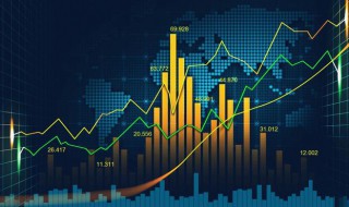 放量上涨的意思简介 放量上涨是什么意思