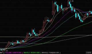 股票总量的意思解释 股票总量是什么意思