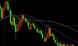 股票空头的意思简介 股票空头是什么意思