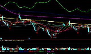 配股10配3指的是什么 配股10配3是什么意思