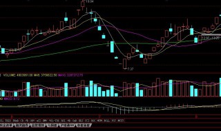 小阴线介绍 小阴线是什么意思