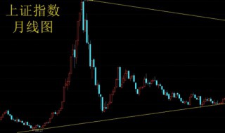 富时中国a50指数的含义 富时中国a50指数是什么意思