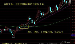 左侧交易和右侧交易的区别是什么 左侧交易和右侧交易的区别