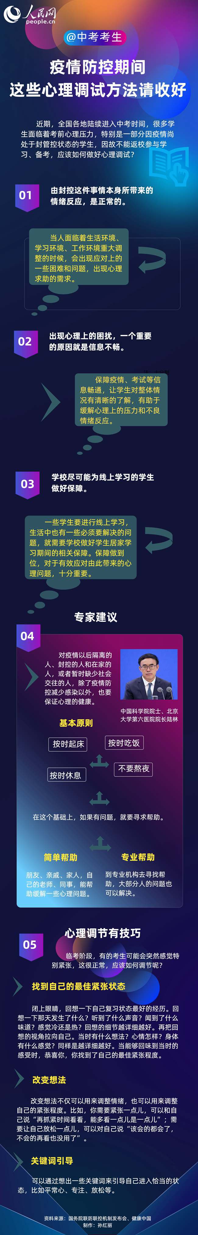 防疫期间的心理调试法请查收 @中考考生