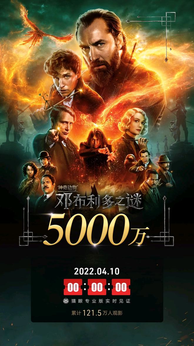 网友：建议再换 神奇动物3票房破5000万！3部3个格林德沃引热议