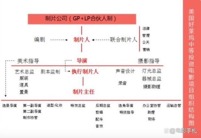 好莱坞导演从此没了地位 因为这个少年的出现