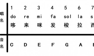 音乐1234567叫什么名字 音乐1234567叫什么名称