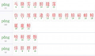 pang拼音的所有汉字 pang的汉字
