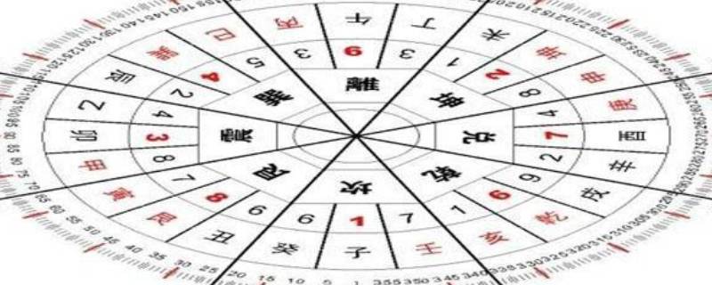 辰时到底是几点 辰时是几点