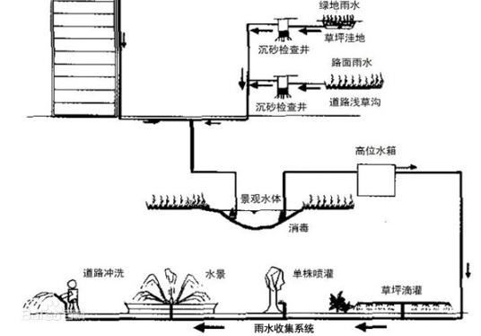 雨水收集系统十大品牌排行榜