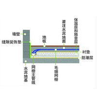 冷暖系统十大品牌排行榜